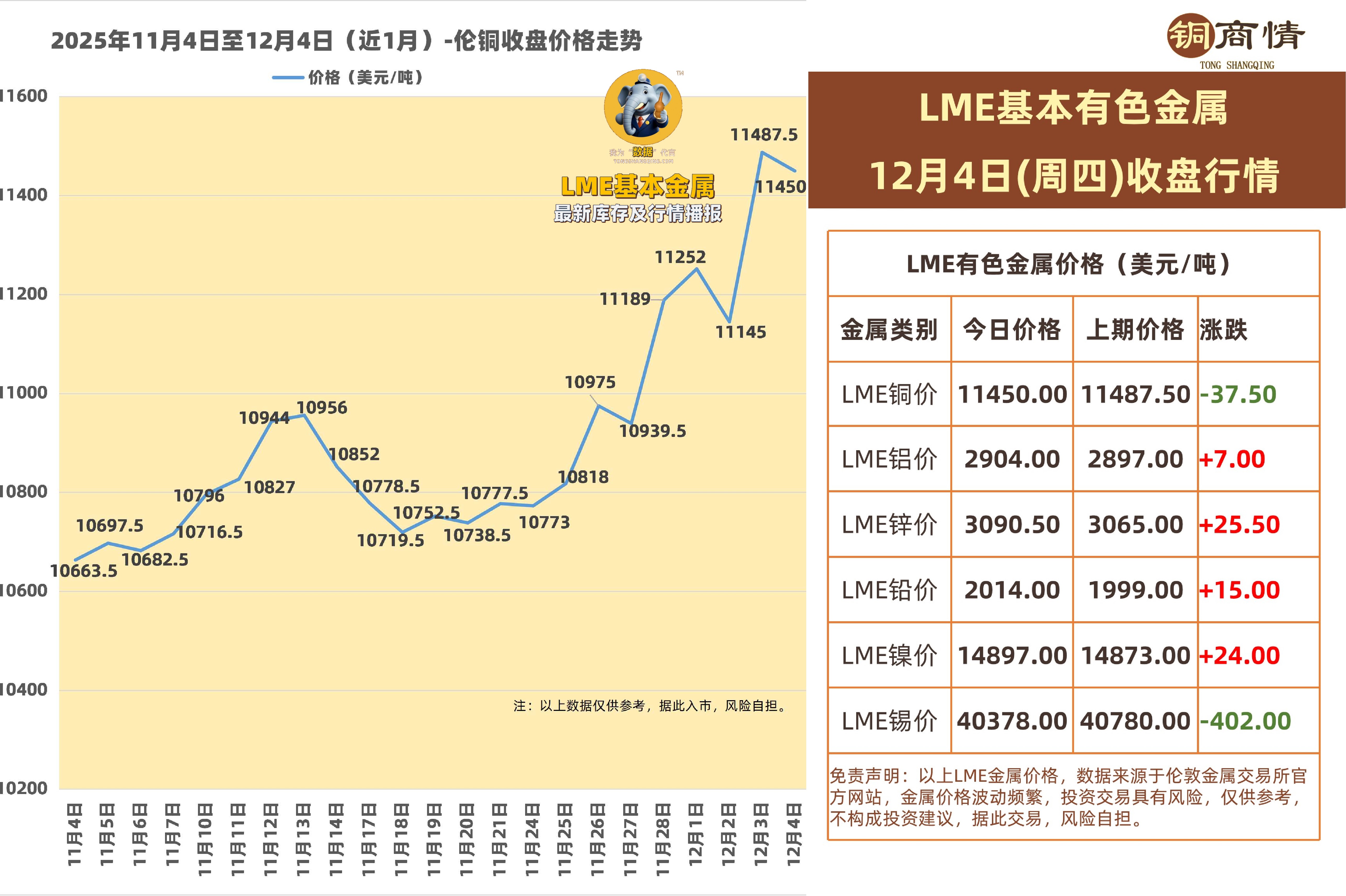 铜商情-有色金属服务商-长江现货行情